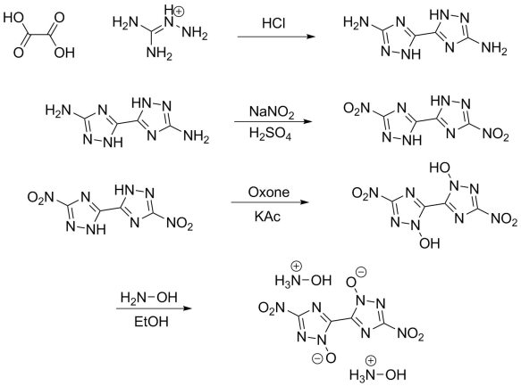 synthesis of MADx1